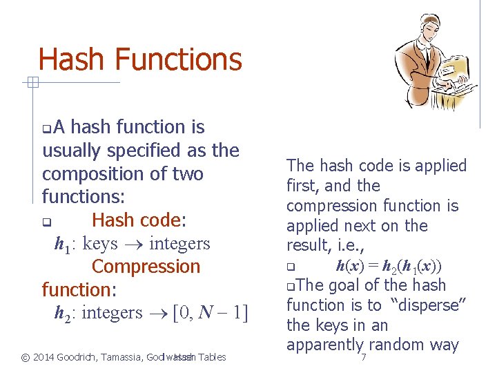Hash Functions A hash function is usually specified as the composition of two functions: