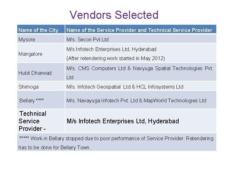 Vendors Selected Name of the City Name of the Service Provider and Technical Service
