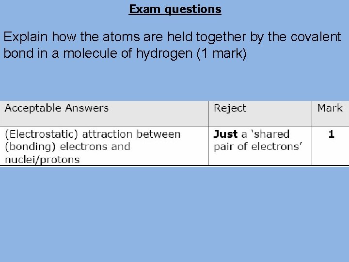 Exam questions Explain how the atoms are held together by the covalent bond in