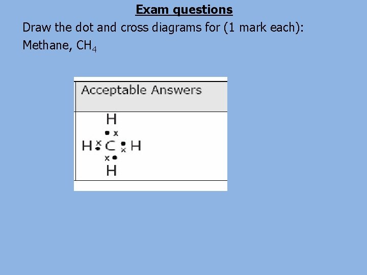 Exam questions Draw the dot and cross diagrams for (1 mark each): Methane, CH