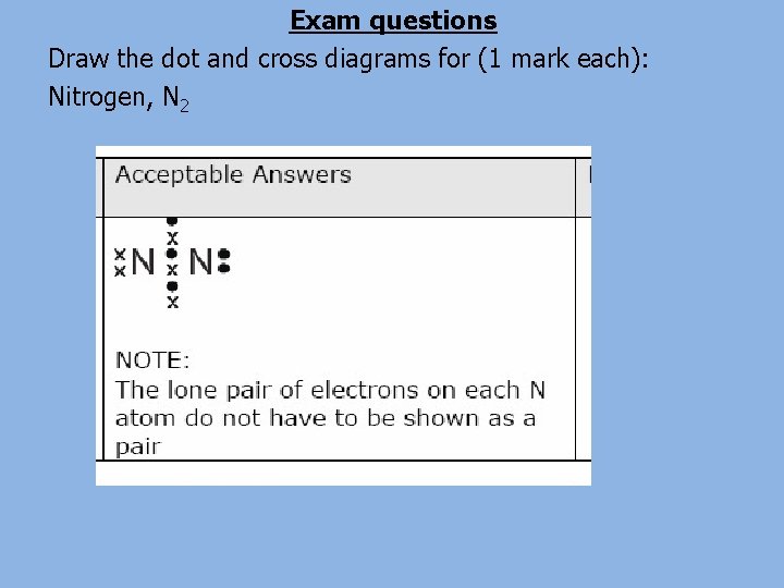 Exam questions Draw the dot and cross diagrams for (1 mark each): Nitrogen, N