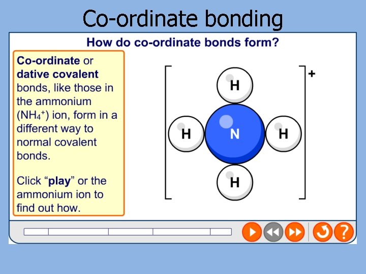 Co-ordinate bonding 