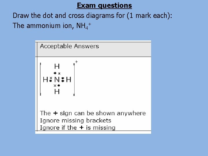 Exam questions Draw the dot and cross diagrams for (1 mark each): The ammonium