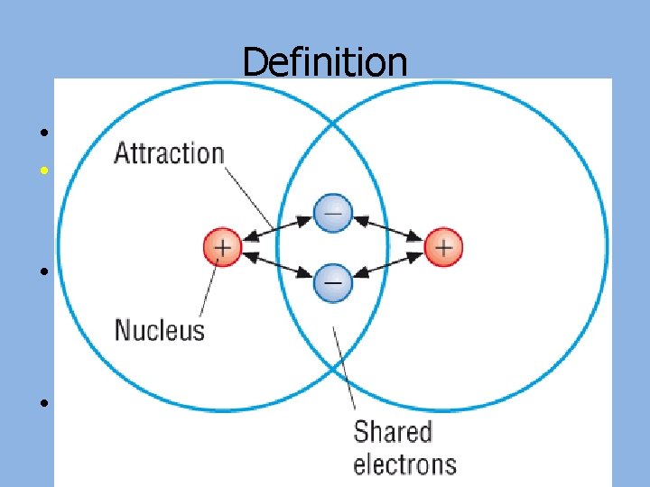 Definition • Write a definition of a covalent bond. • “Strong electrostatic attraction between