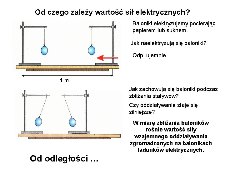 SIY WZAJEMNEGO ODDZIAYWANIA CIA NAELEKTRYZOWANYCH PRAWO COULOMBA Co