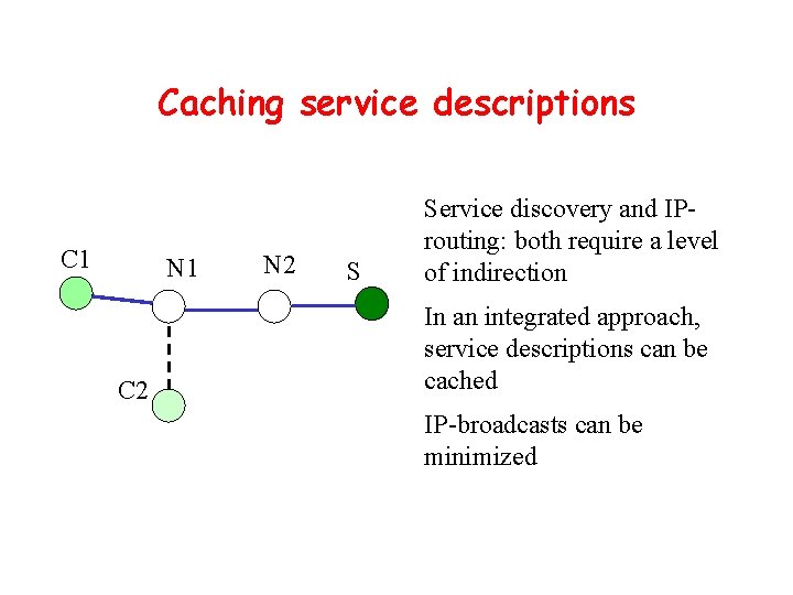 Caching service descriptions C 1 N 1 C 2 N 2 S Service discovery