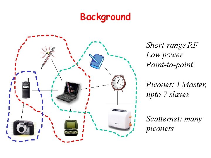 Background Short-range RF Low power Point-to-point Piconet: 1 Master, upto 7 slaves Scatternet: many