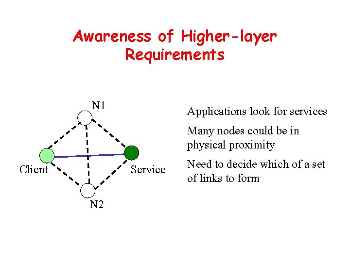 Awareness of Higher-layer Requirements N 1 Applications look for services Many nodes could be
