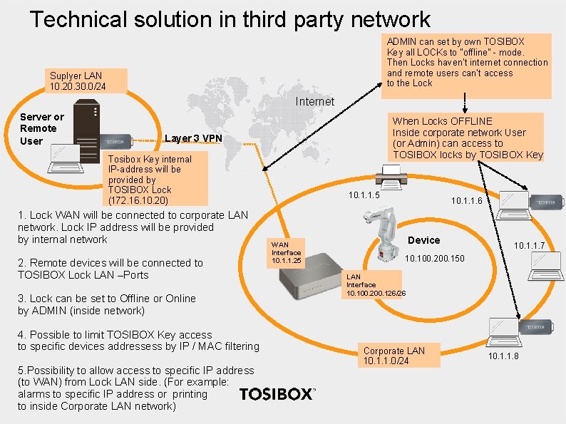 Technical solution in third party network ADMIN can set by own TOSIBOX Key all