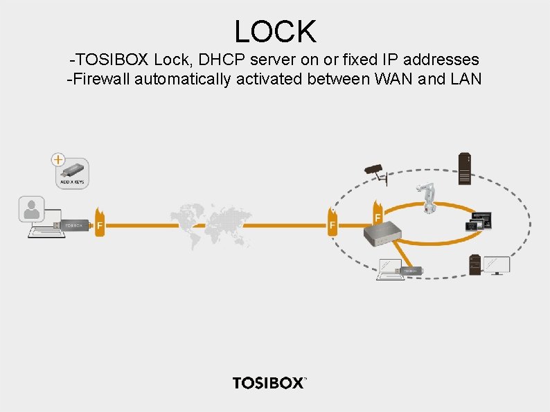 LOCK -TOSIBOX Lock, DHCP server on or fixed IP addresses -Firewall automatically activated between