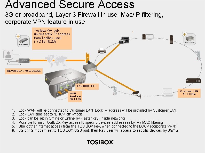 Advanced Secure Access 3 G or broadband, Layer 3 Firewall in use, Mac/IP filtering,