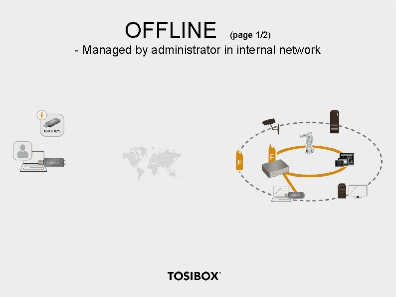 OFFLINE (page 1/2) - Managed by administrator in internal network 