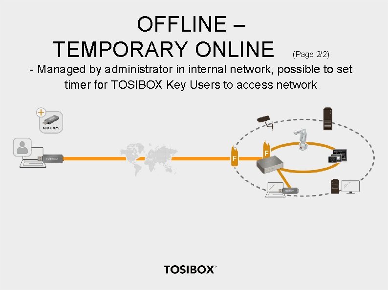 OFFLINE – TEMPORARY ONLINE (Page 2/2) - Managed by administrator in internal network, possible