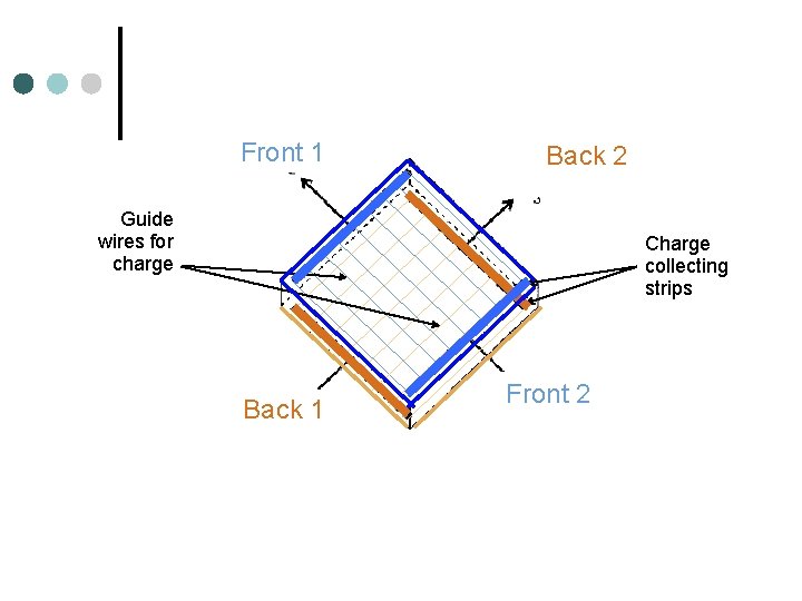 Front 1 F 2 Back 2 Guide wires for charge Charge collecting strips F