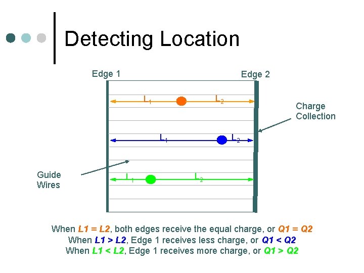 Detecting Location Edge 1 Edge 2 L 1 L 1 Guide Wires L 1
