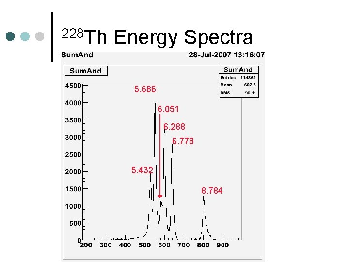 228 Th Energy Spectra 5. 686 6. 051 6. 288 6. 778 5. 432