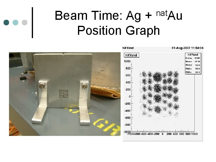 Beam Time: Ag + nat. Au Position Graph 