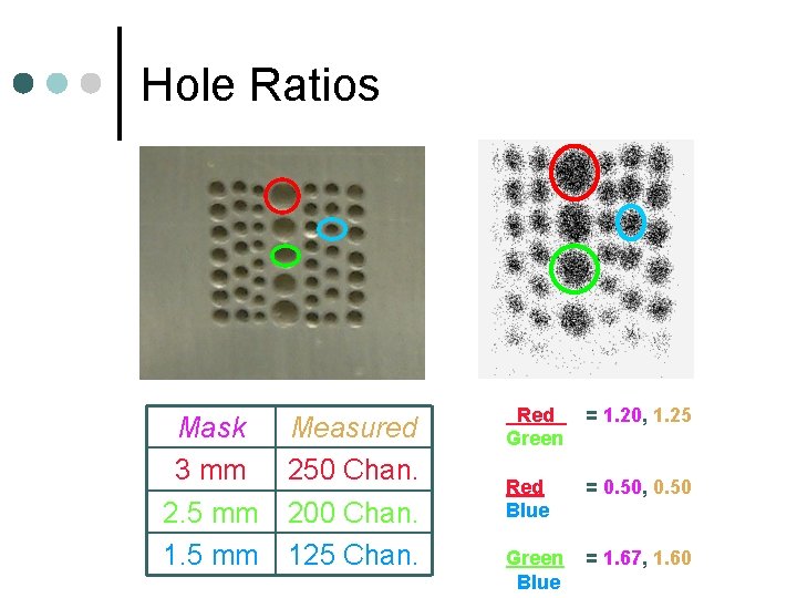 Hole Ratios Mask Measured 3 mm 250 Chan. 2. 5 mm 200 Chan. 1.