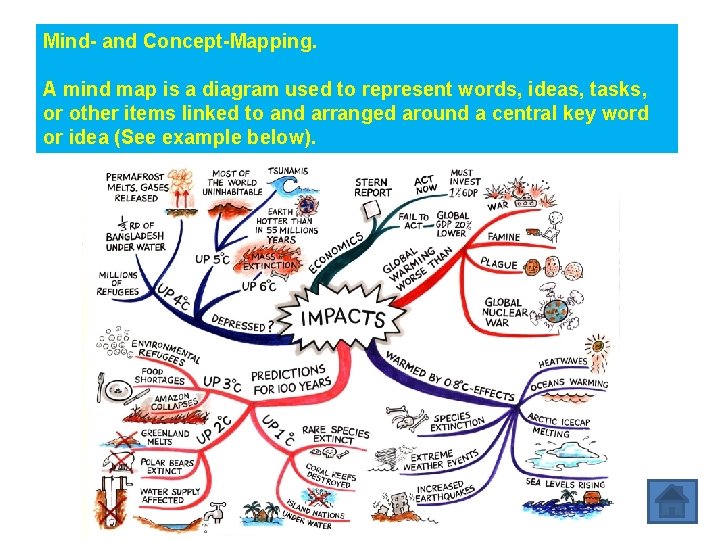 Mind- and Concept-Mapping. A mind map is a diagram used to represent words, ideas,