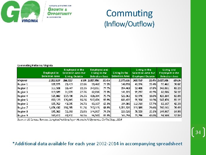 Commuting (Inflow/Outflow) 34 *Additional data available for each year 2002 -2014 in accompanying spreadsheet