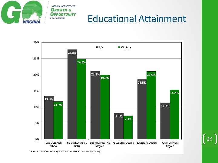 Educational Attainment 35 