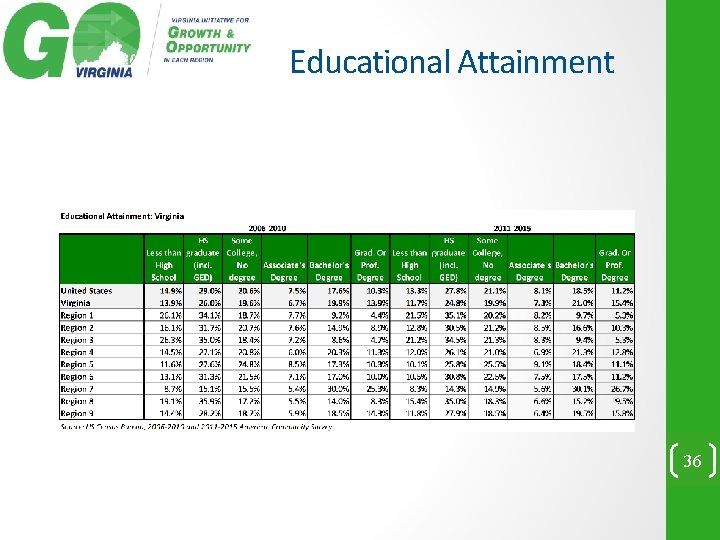 Educational Attainment 36 