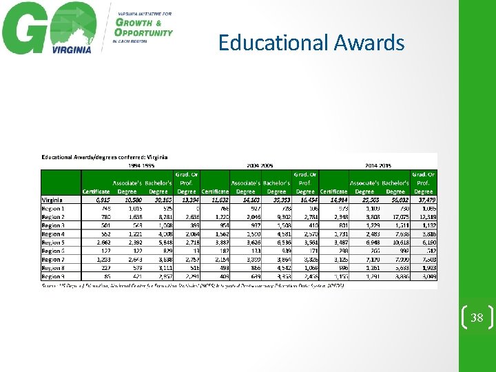 Educational Awards 38 