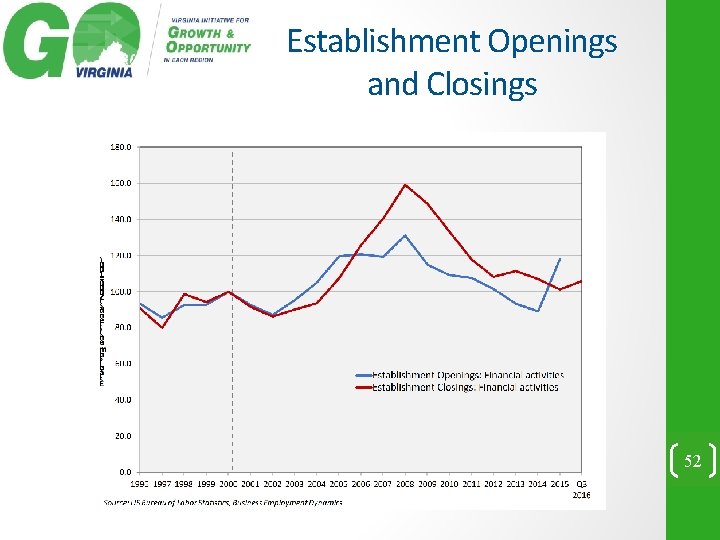 Establishment Openings and Closings 52 