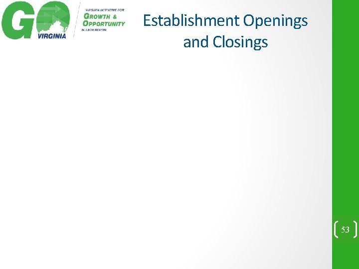 Establishment Openings and Closings 53 