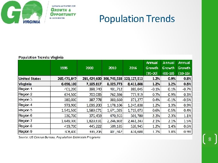 Population Trends 8 