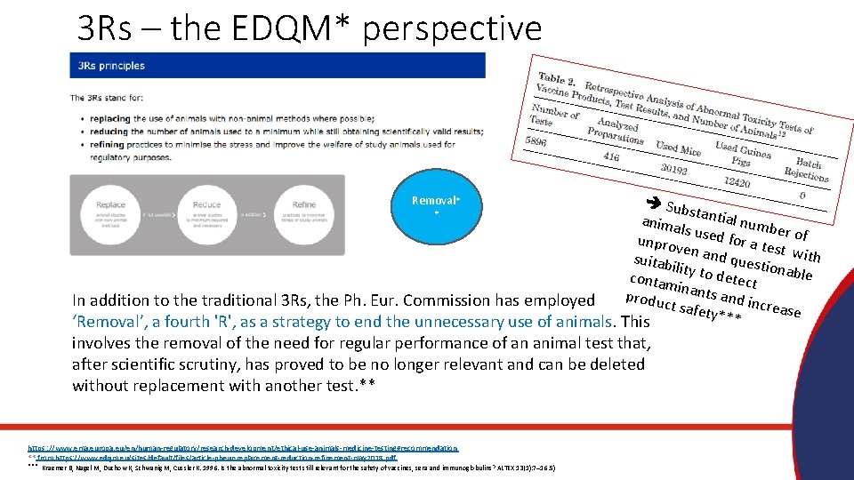 3 Rs – the EDQM* perspective Sub st anima antial numb ls er unpro