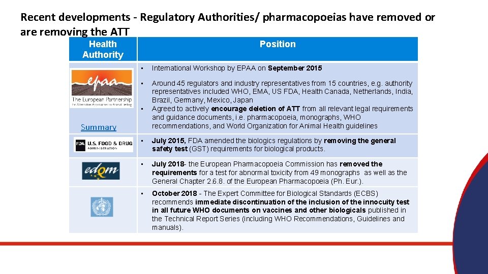 Recent developments - Regulatory Authorities/ pharmacopoeias have removed or are removing the ATT Health