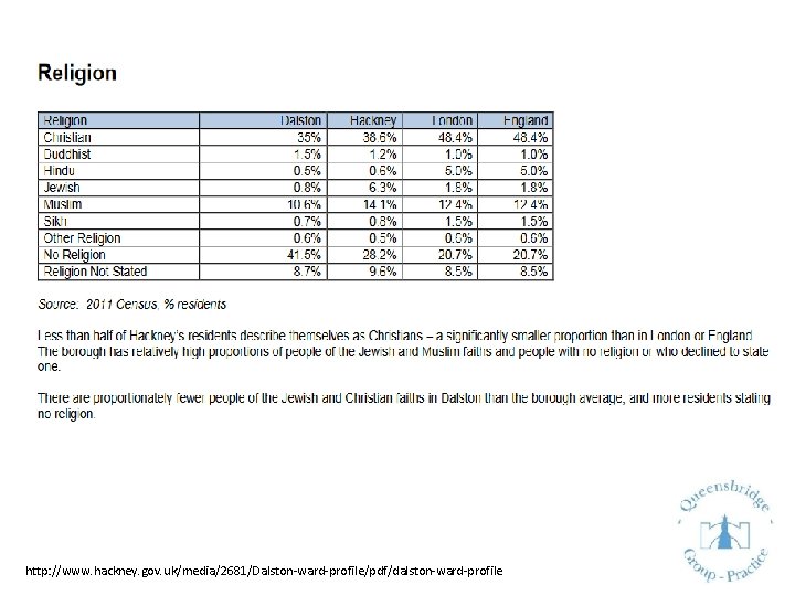 http: //www. hackney. gov. uk/media/2681/Dalston-ward-profile/pdf/dalston-ward-profile 