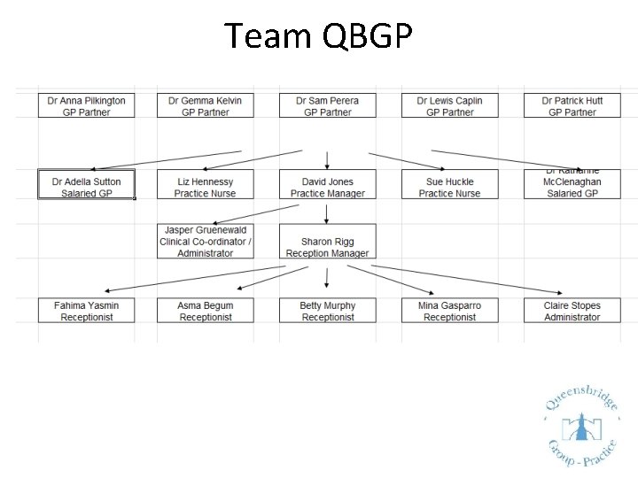Team QBGP 