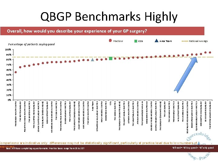 0% THE STATHAM GROVE SURGERY DE BEAUVOIR SURGERY SHOREDITCH PARK SURGERY QUEENSBRIDGE GROUP PRACTICE