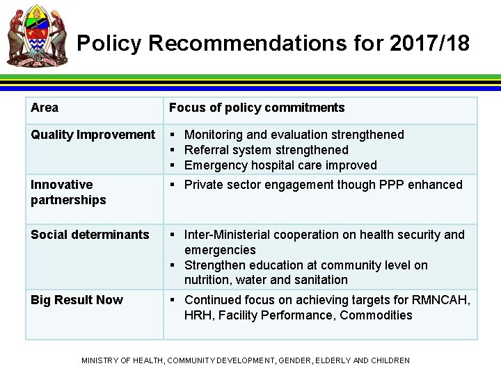 Policy Recommendations for 2017/18 Area Focus of policy commitments Quality Improvement § Monitoring and