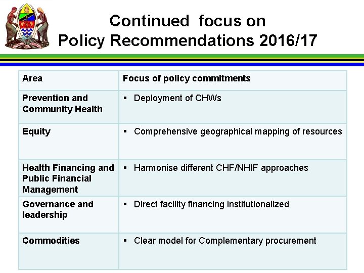 Continued focus on Policy Recommendations 2016/17 Area Focus of policy commitments Prevention and Community