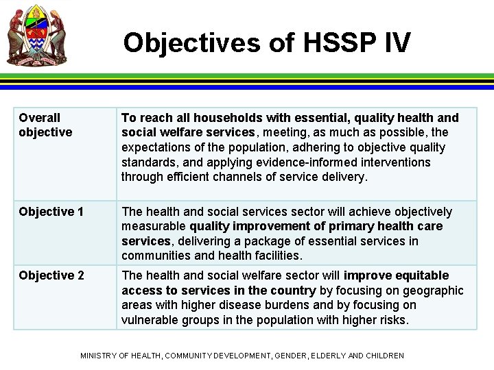 Objectives of HSSP IV Overall objective To reach all households with essential, quality health