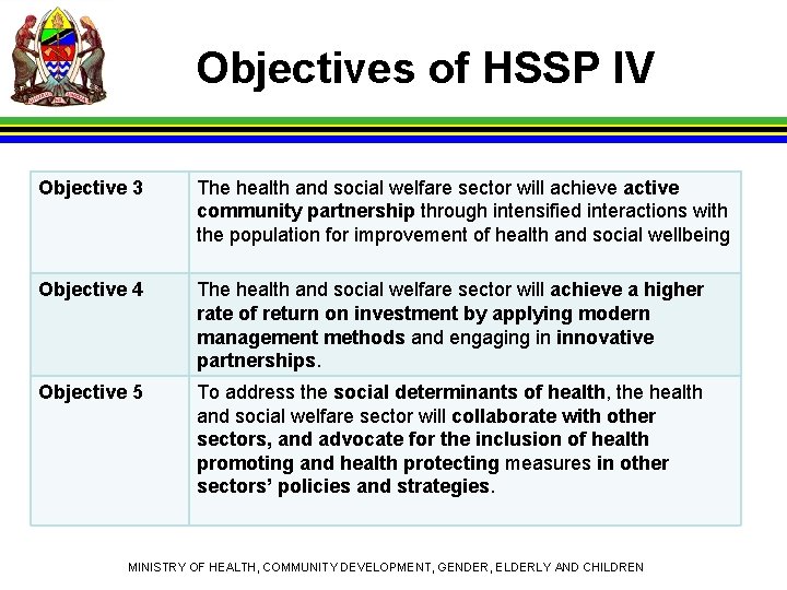 Objectives of HSSP IV Objective 3 The health and social welfare sector will achieve