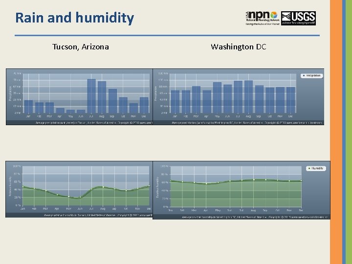 Rain and humidity Tucson, Arizona Washington DC 