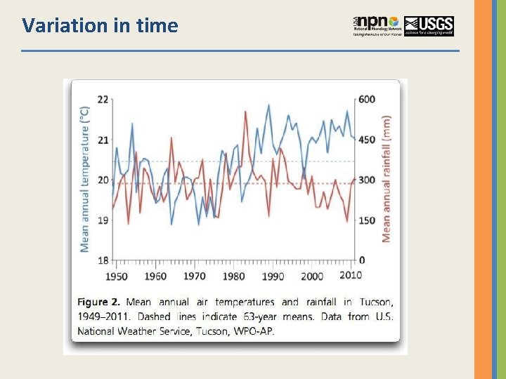 Variation in time 