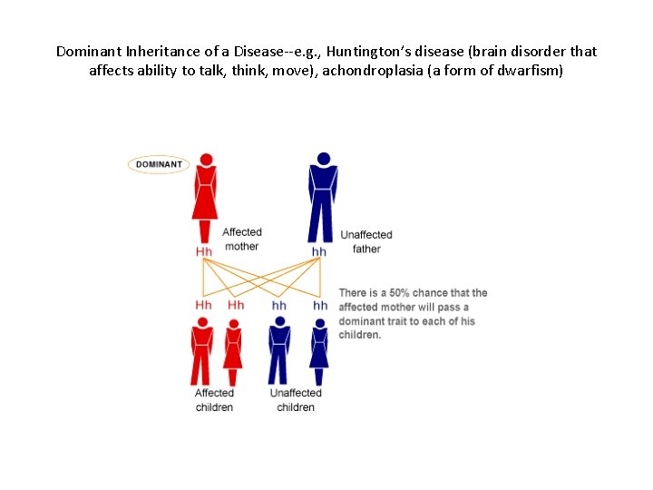 Dominant Inheritance of a Disease--e. g. , Huntington’s disease (brain disorder that affects ability