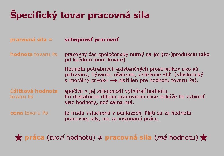 Špecifický tovar pracovná sila = schopnosť pracovať hodnota tovaru Ps pracovný čas spoločensky nutný