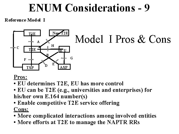 ENUM Considerations - 9 Reference Model I New T 2 E T 1 E