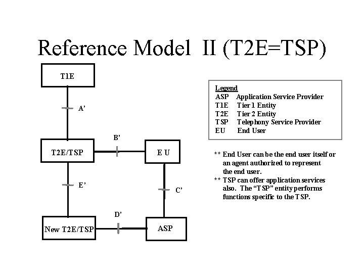 Reference Model II (T 2 E=TSP) T 1 E Legend ASP Application Service Provider