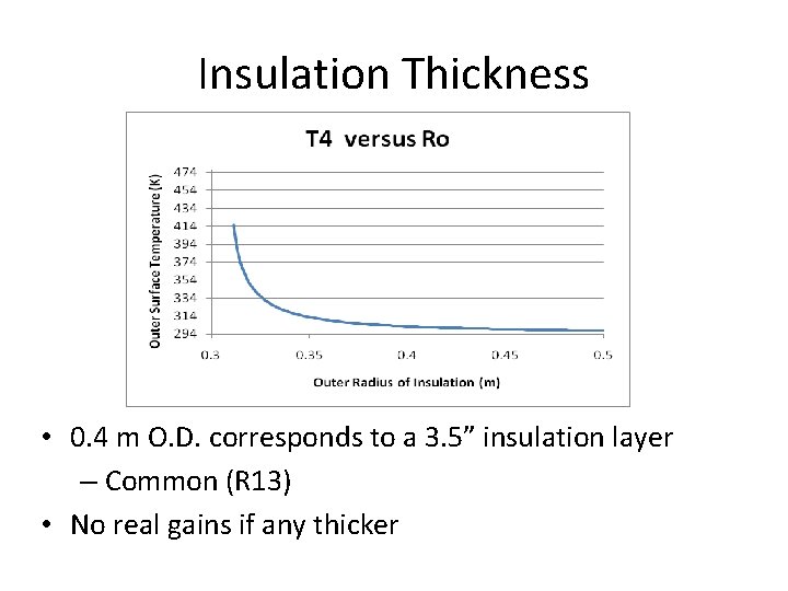 Insulation Thickness • 0. 4 m O. D. corresponds to a 3. 5” insulation