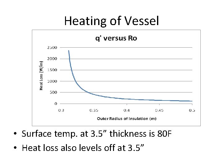 Heating of Vessel • Surface temp. at 3. 5” thickness is 80 F •