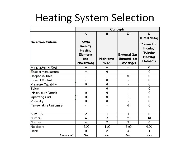 Heating System Selection 