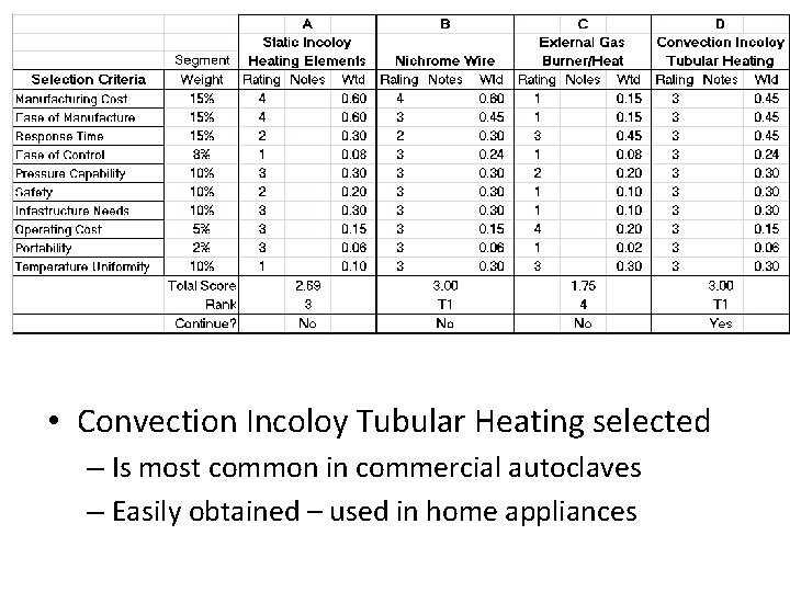  • Convection Incoloy Tubular Heating selected – Is most common in commercial autoclaves