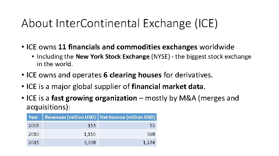 About Inter. Continental Exchange (ICE) • ICE owns 11 financials and commodities exchanges worldwide